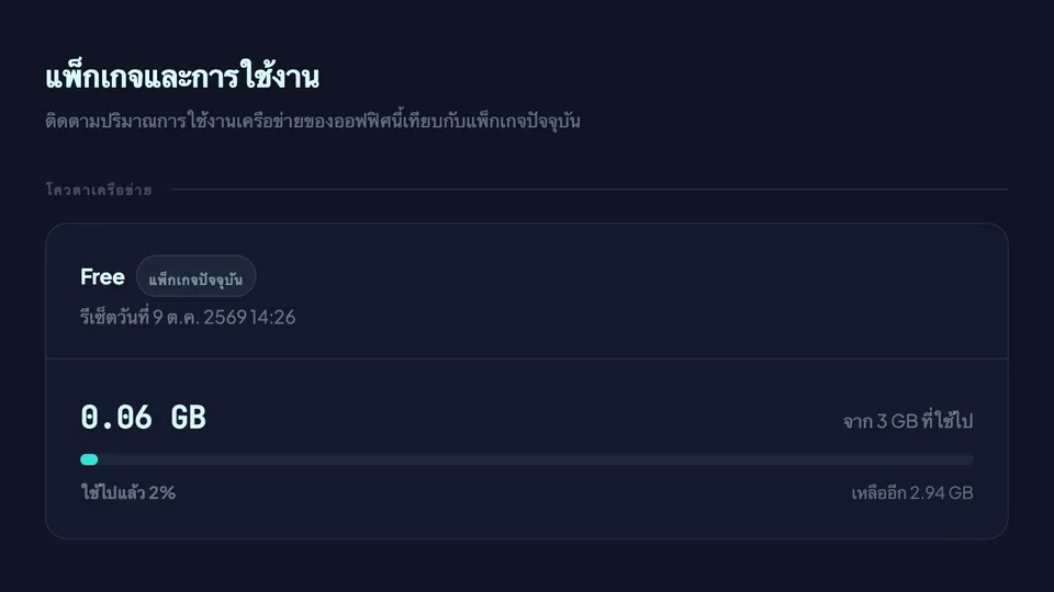 หน้าแพ็กเกจและการใช้งานใน Hideout แสดงโควตาเครือข่ายที่ใช้ไป 0.06 GB จาก 3 GB ของแพ็กเกจ Free