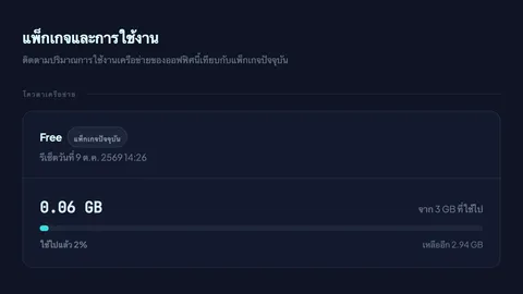 หน้าแพ็กเกจและการใช้งานใน Hideout แสดงโควตาเครือข่ายที่ใช้ไป 0.06 GB จาก 3 GB ของแพ็กเกจ Free