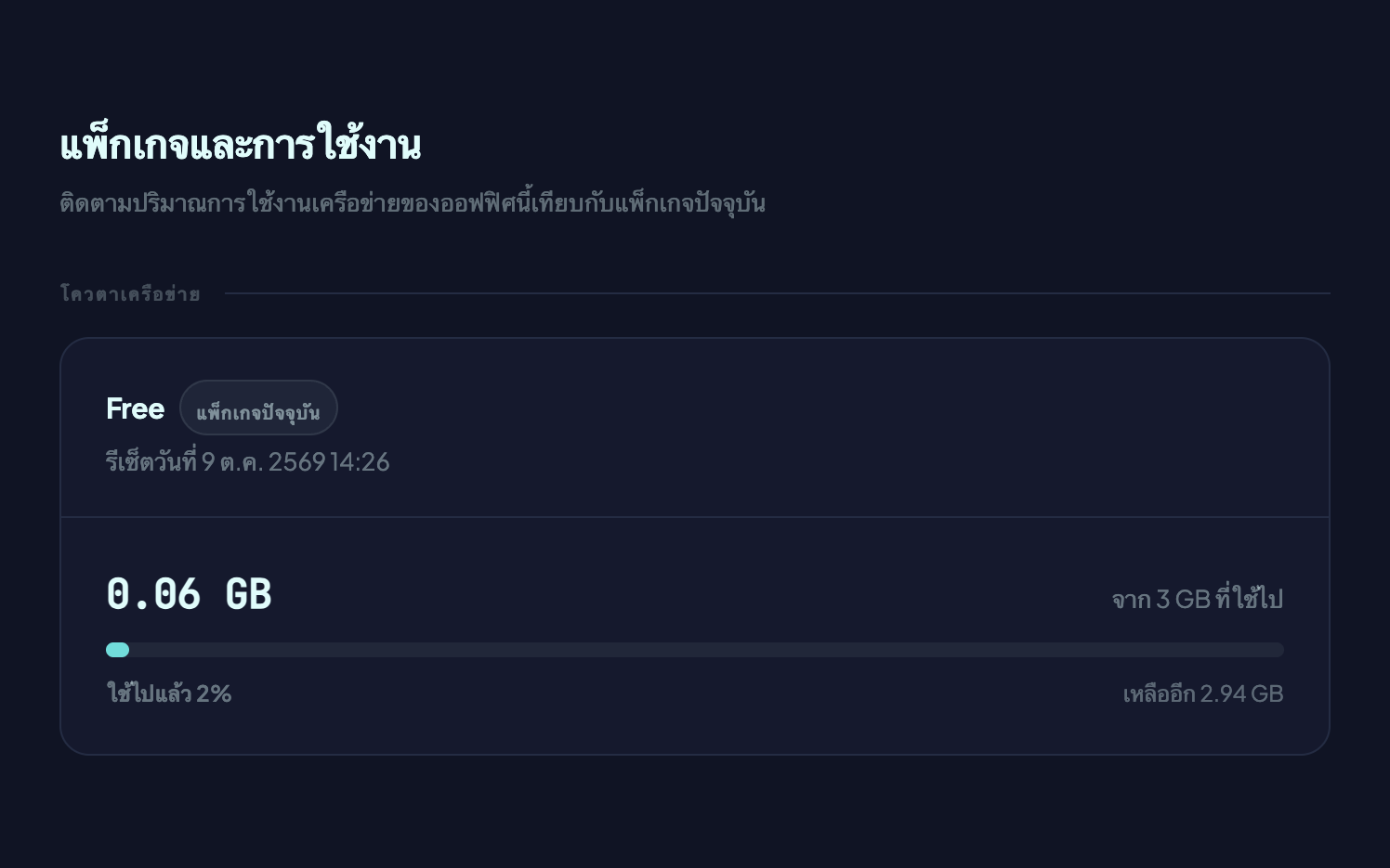 หน้าแพ็กเกจและการใช้งานใน Hideout แสดงโควตาเครือข่ายที่ใช้ไป 0.06 GB จาก 3 GB ของแพ็กเกจ Free